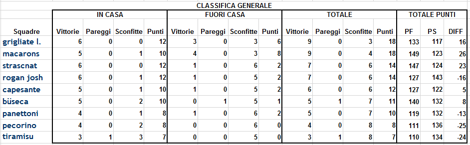 Classifica 5a giornata ritorno.png