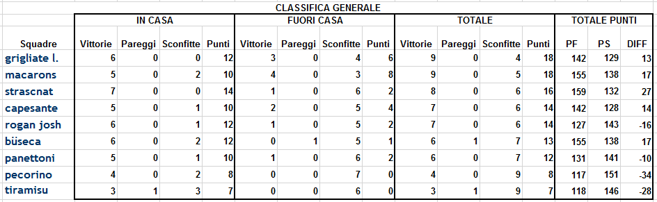 Classifica recupero 6a giornata ritorno.png