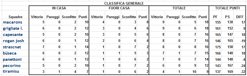 Classifica 8a giornata ritorno.png