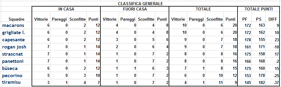 Classifica 9a giornata ritorno.png