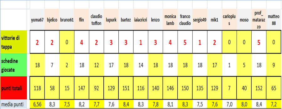 classifica_18_giornata.png