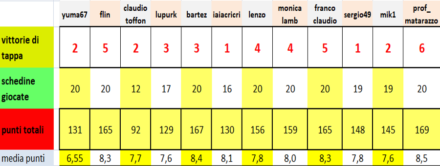 classifica_20_giornata.png