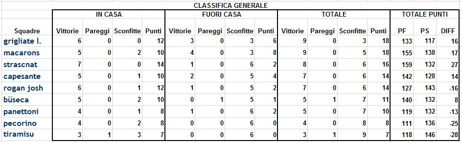 Classifica 6a giornata ritorno.png